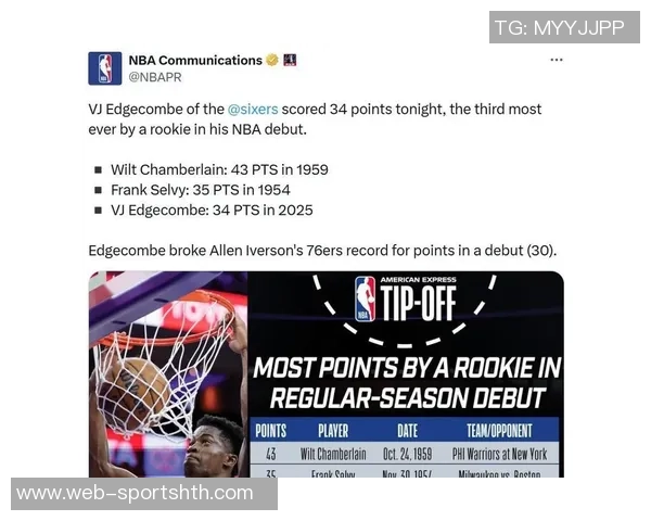 埃奇库姆20岁162天创76人队史最年轻45球员新纪录